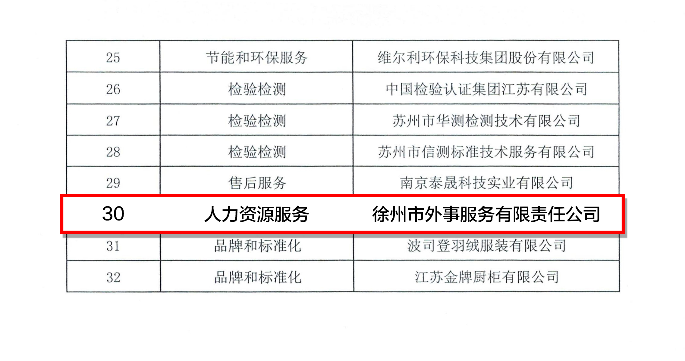 關于認定第四批省級生產性服務業領軍企業的通知（蘇發改服務發[2019]889號）_04.jpg